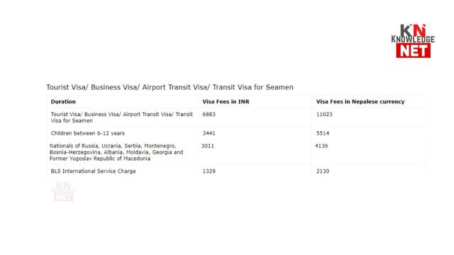 Spain Kaise Jaye? Kitana Paisa Lagega || Spain Travel | Spain Visa | Spain Travel Guide And Facts