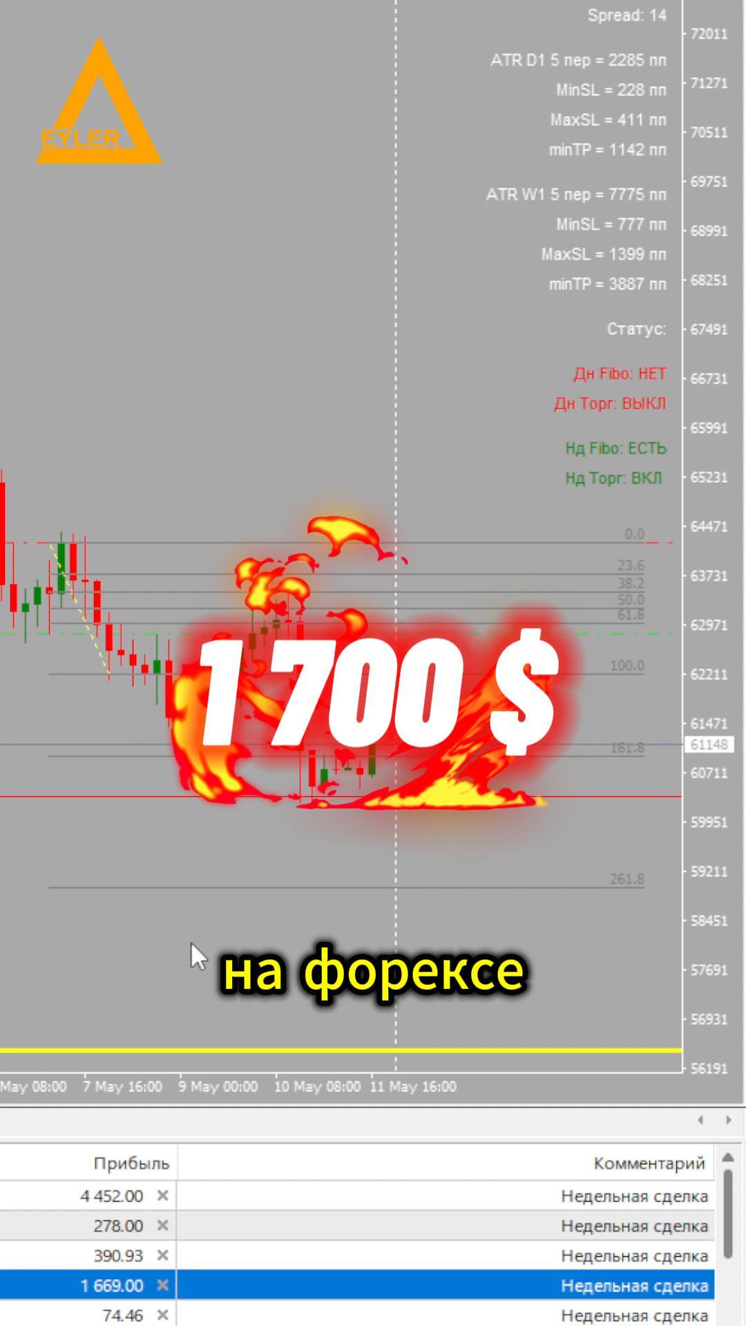 Торговля на рынке форекс криптовалюта Bitcoin смотреть онлайн