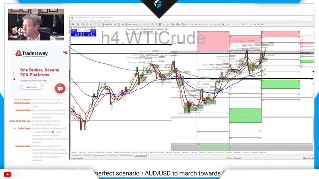 Forex.Today | Monday | Learn how to trade forex and futures: USD, XAU, WTI, BTC, S&P500 смотреть онлайн
