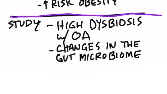 Eat This Food for Osteoarthritis смотреть онлайн