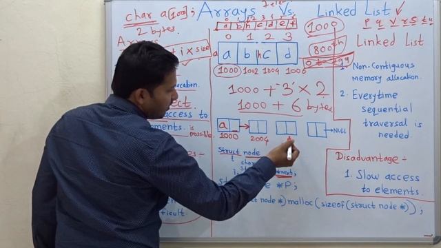 Arrays Vs. Linked List Difference | Advantages of Linked List over Arrays смотреть онлайн