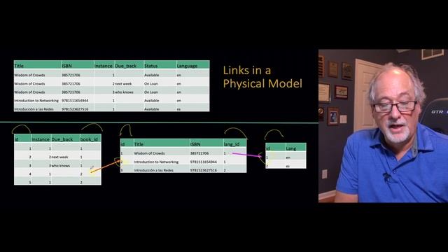 Storing Primary and Foreign Keys in a Database смотреть онлайн