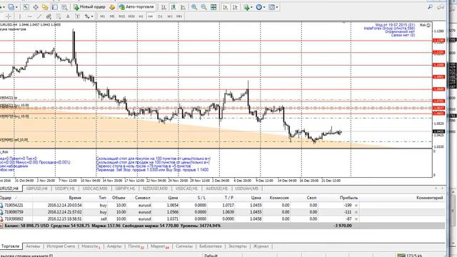 Исторический момент евро стал  дешевле доллара США