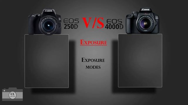 Canon EOS 250D VS Canon EOS 4000D смотреть онлайн