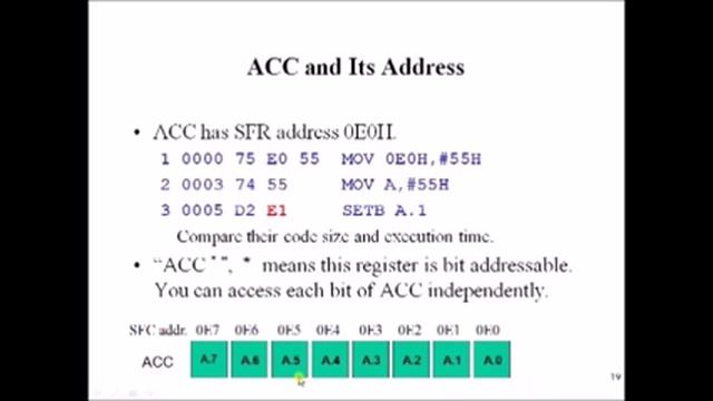 8051 Addressing Modes  - 8051 Microcontroller Tutorial