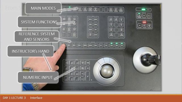 DPI ONLINE 23 FROM STBY TO JOYSTICK, DP PANEL смотреть онлайн