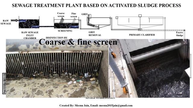 Sewage treatment plant working with explanation | Wastewater treatment process description смотреть онлайн