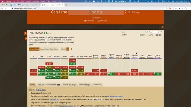 Supporting Dark Mode with SVG Favicons смотреть онлайн