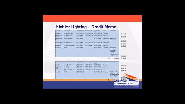 Webinar featuring Kichler Lighting and Business Process Automation By Adaptive Corp смотреть онлайн