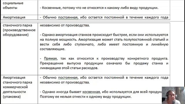 Примеры классификации затрат на прямые и косвенные, переменные и постоянные. смотреть онлайн
