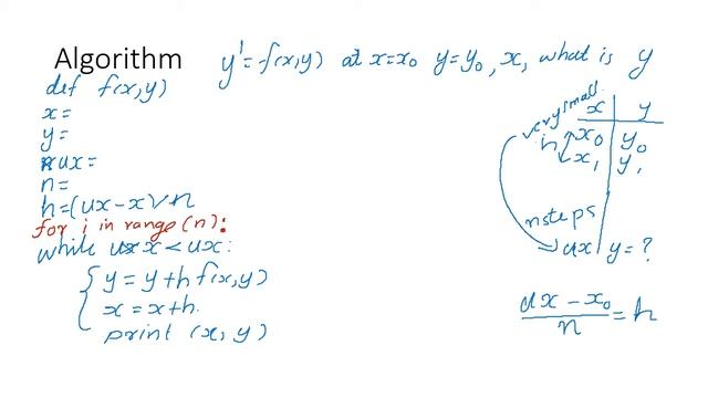 IV 1 2 Python Code Euler method смотреть онлайн