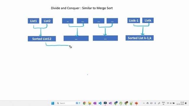 Merge k Sorted Lists| Leetcode 23 | Linked List | C++ смотреть онлайн