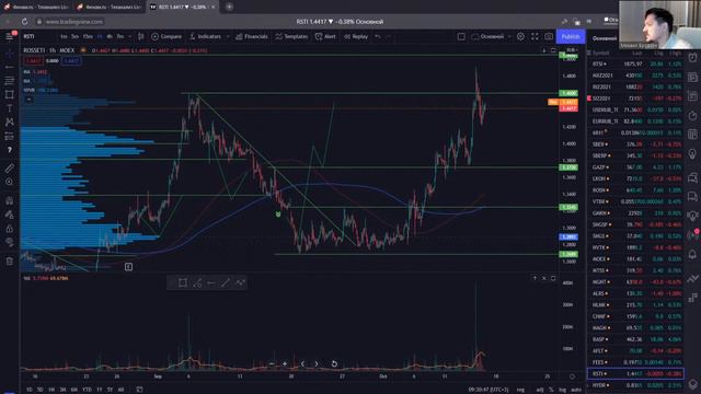 Hunt for Money | Обзор финансовых рынков | Торговые идеи на 15.10.2021 смотреть онлайн