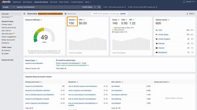 What are Keywords and How to Choose Them? 1.1. SEO Course by Ahrefs смотреть онлайн