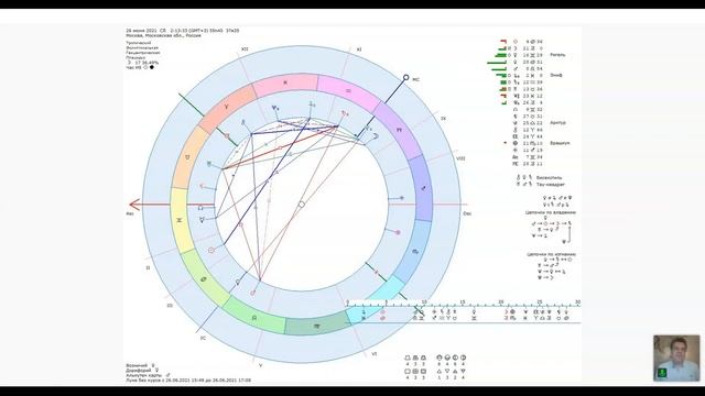 Александр Айч Выбор времени для создания талисмана, разбор примеров. смотреть онлайн