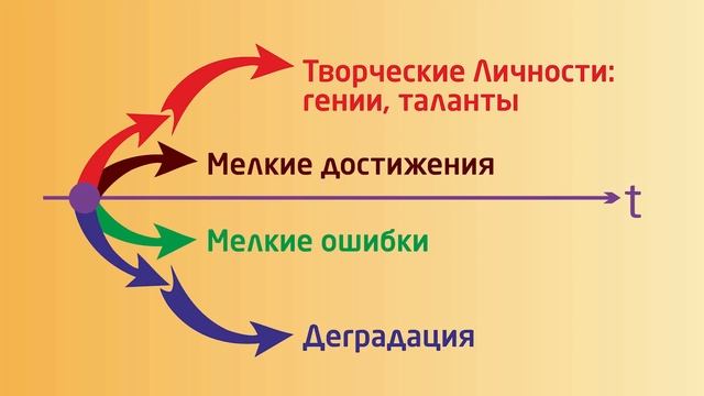 Креативные / Творческие личности смотреть онлайн