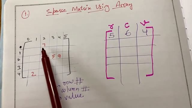 sparse array смотреть онлайн