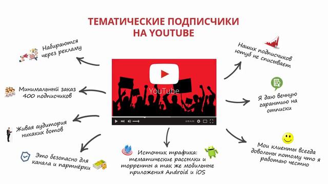 Тематические подписчики на YouTube. Живая аудитория вашего канала 🔴 смотреть онлайн