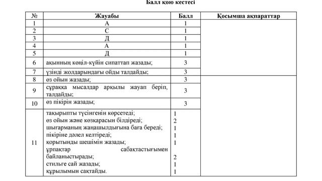 Қазақ әдебиеті 9 сынып ТЖБ 2 тоқсан смотреть онлайн