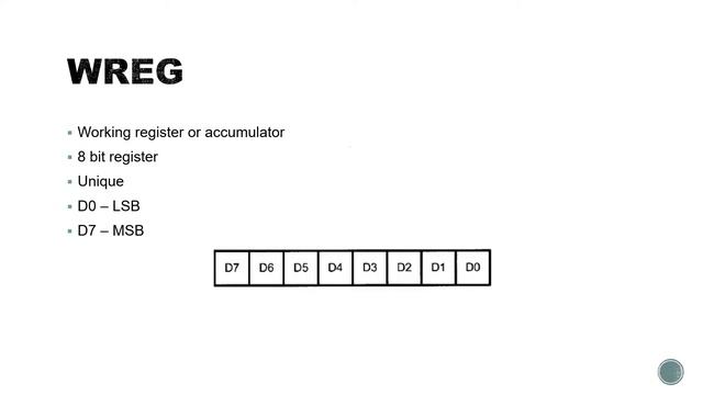 Microcontroller PIC18F458