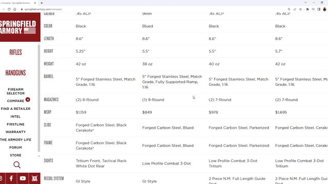 Ответ - сравнение 1911 линий от Спригфилда смотреть онлайн