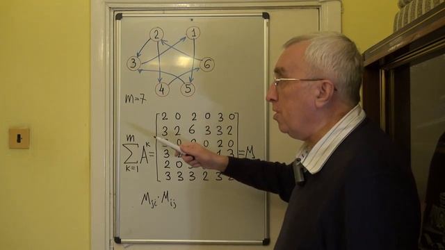 Компоненты сильной связности орграфа смотреть онлайн