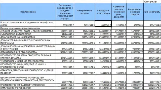 Сколько всего денег крутится в России? Статистика. Бизнес 3. смотреть онлайн