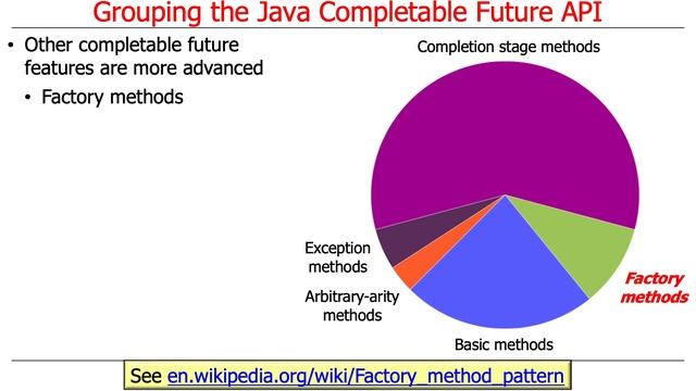 Understanding Method Groupings in the Java Completable Futures API (Part 1) смотреть онлайн