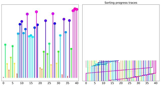 Quick Sort Animation: Progress Traces for a More Engaging Experience смотреть онлайн