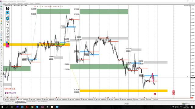 Торговые идеи перед открытием Нью Йорка на 3 октября смотреть онлайн
