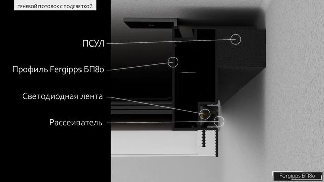 Fergipps БП80 Теневой потолок с подсветкой смотреть онлайн