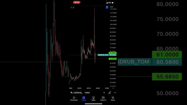 В чем хранить деньги: долларах или юанях? Мнение эксперта. смотреть онлайн