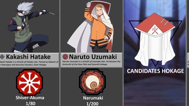 All Hokage bloodline in Shindo Life |Roblox| смотреть онлайн