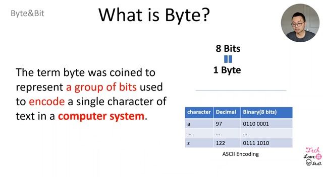 Byte & Bit смотреть онлайн
