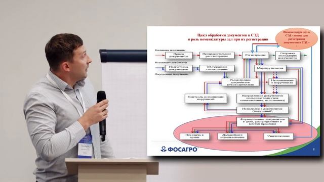 Внедрение электронного документооборота и делопроизводства компании Фосагро смотреть онлайн