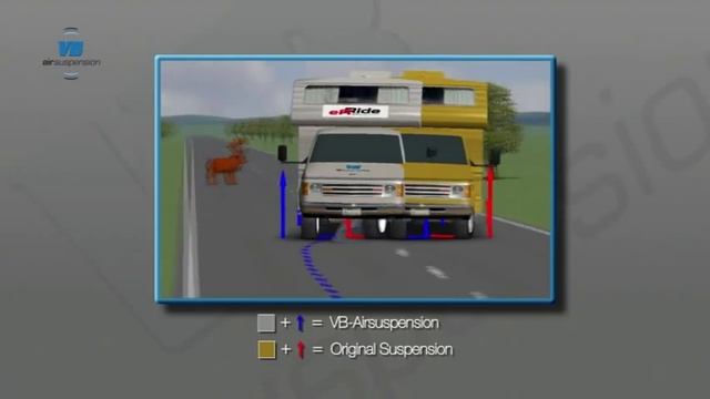 VB-Airsuspension корпоративного видео смотреть онлайн