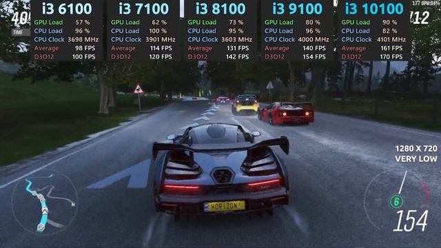 Forza Horizon 4 — i3 10100 vs i3 9100 vs i3 8100 vs i3 7100 vs i3 6100 смотреть онлайн