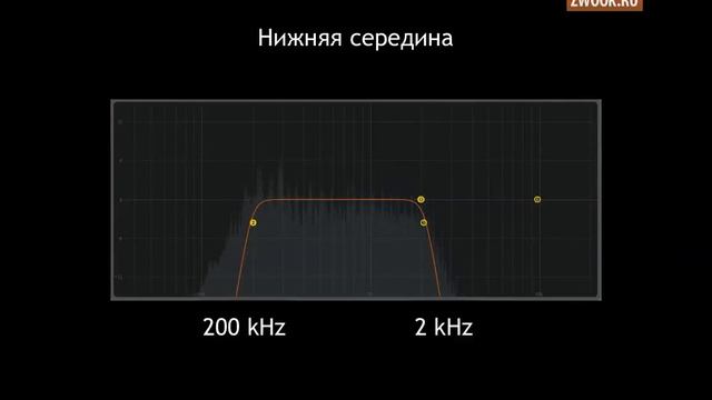 Эквализация - основы. Работа с экволайзером. Принцип работы. смотреть онлайн