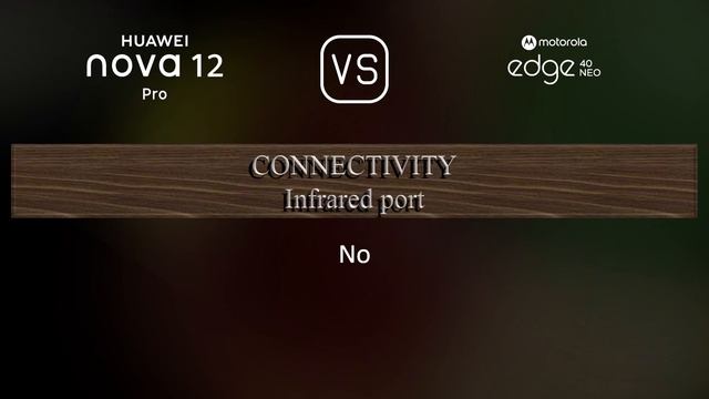 Huawei nova 12 Pro vs. Motorola Edge 40 Neo: A Comparison of Specifications смотреть онлайн