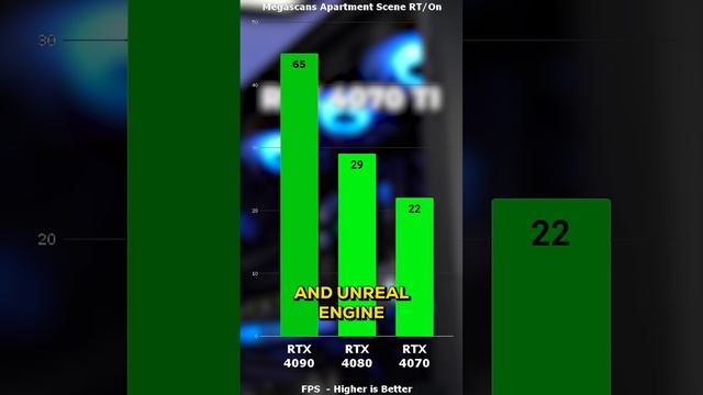 Best GPUs for Unreal Engine 5.2 - for better FPS & Render Times. смотреть онлайн
