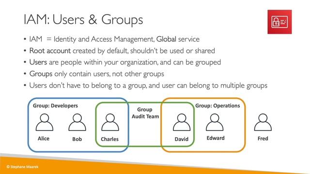 AWS IAM Introduction - Users, Groups, Policies смотреть онлайн