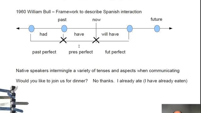 Linguistics Tense Aspect Modality System смотреть онлайн