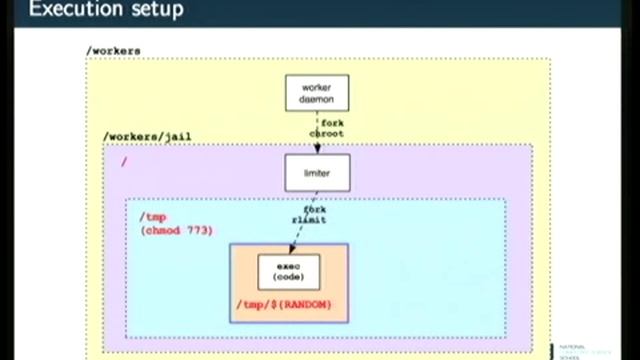The NCSS Challenge: teaching programming via automated testing - Mr. Tim Dawborn смотреть онлайн