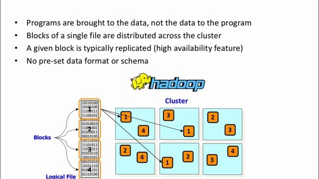 Introducing Apache Hadoop (Data-X Project) смотреть онлайн