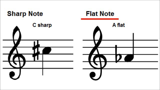 How To Read Music - Accidentals - Sharps and Flats on the Staff - Piano Lesson 12 смотреть онлайн