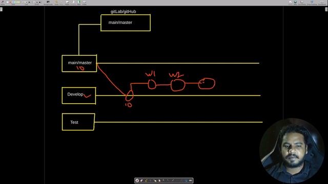 தமிழில் GIT - Git commands - Git Branch 1 - Vijayaragavan - Payilagam смотреть онлайн