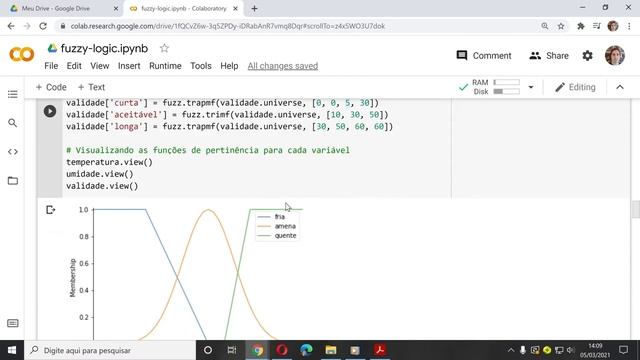 Introdução à IA: Lógica Fuzzy em Python смотреть онлайн