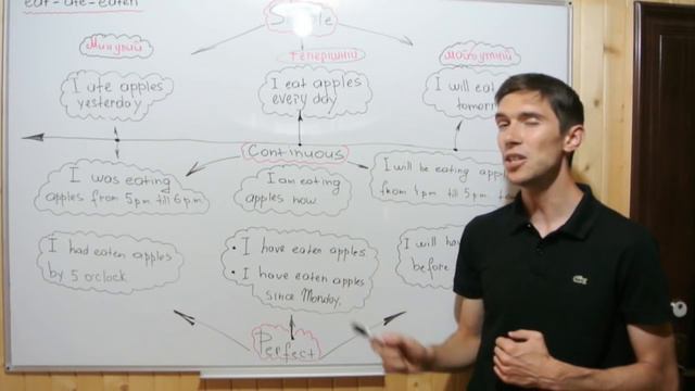 9 часів англійської мови за 9 хвилин смотреть онлайн