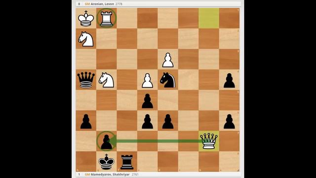 PERMAINAN TAKTIK & KOMBINASI !!! Shakhriyar Mamedyarov Vs Levon Aronian смотреть онлайн