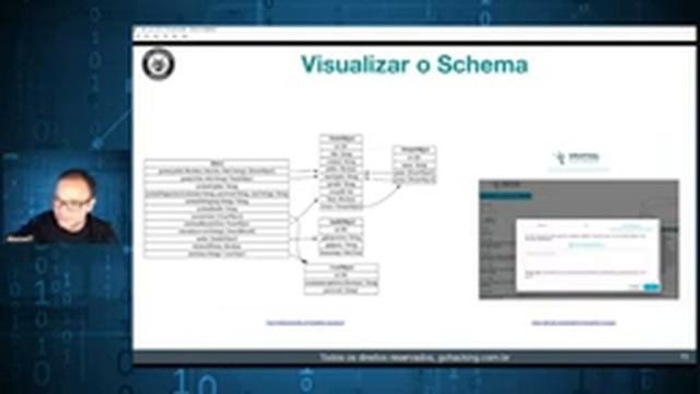 Uma visão do GraphQL API para Bug Hunters e Pentesters смотреть онлайн